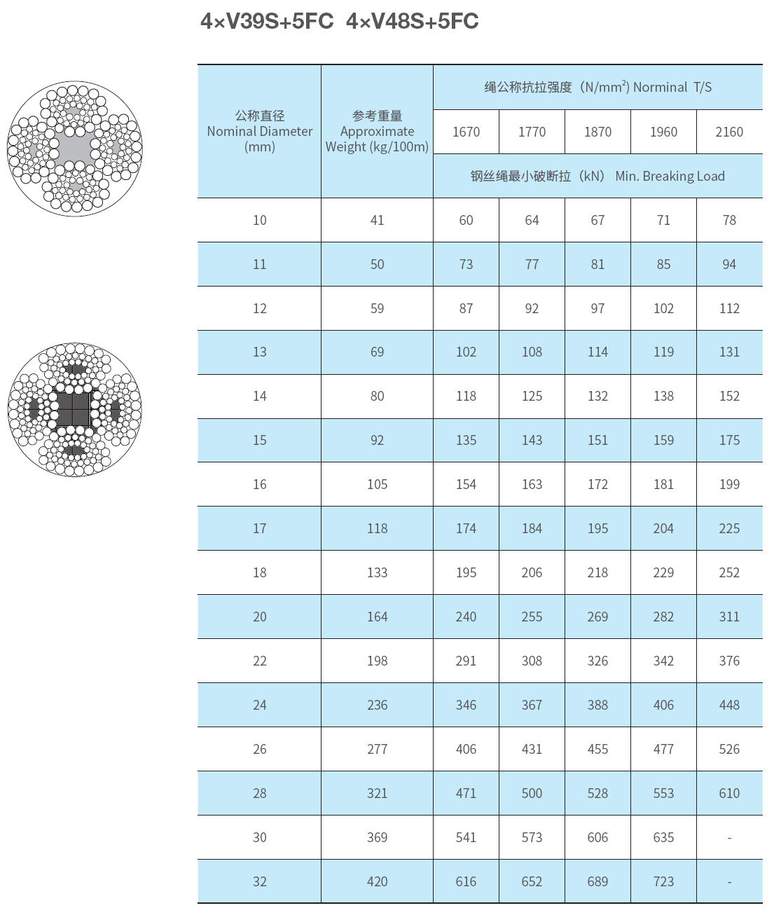 起重机打桩机钢丝绳 图1