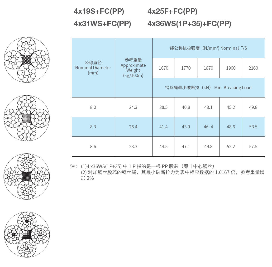 吊篮用钢丝绳 图1