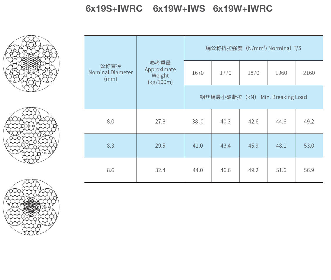 吊篮用钢丝绳 图1